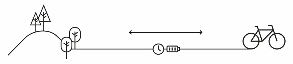 E-Bike-Illustration mit Akku, Uhr, Fahrrad und Bäumen, symbolisiert Reichweite und Ladezeit.